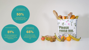 Consumer study: What consumers expect from a fibre-based reusable shopping bag